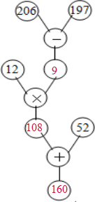 根据树状算图列式计算