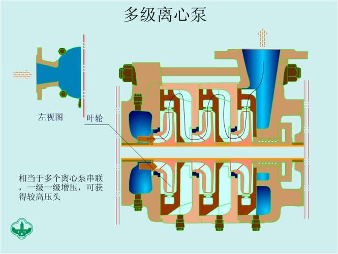 离心泵的结构,工作原理 - 浙江扬子江泵业 浙江扬子江泵业有限公司 - 