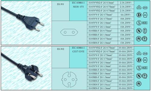 欧规插头电线-1 - 台湾 中国 - 生产商 - 产品目录 - 台湾亚力盛有限