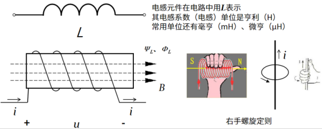 如下图5-2所示,电感元件在电路中的图形符号是由几