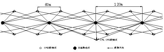 轨道控制网cpiii的平面和高程控制网结构形式