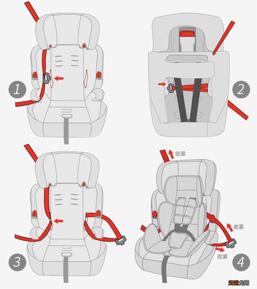isofix接口怎么安装,安装儿童安全座椅怎么操作?