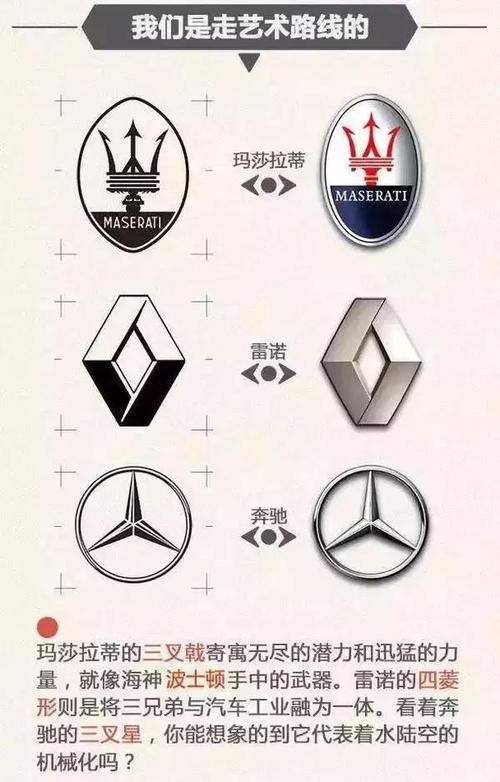 一分钟让你看懂各大汽车品牌标志