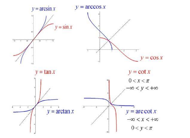 tangent)是数学术语,反三角函数之一,指函数y=tanx的反函数