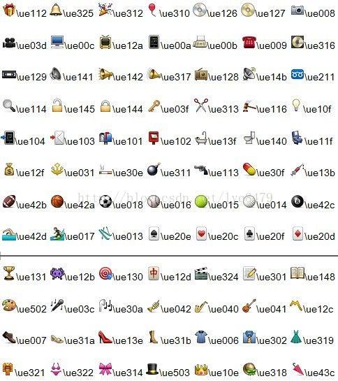 字符对应表  emoji官网地址  微信公众帐号中使用的qq表情代码对照表