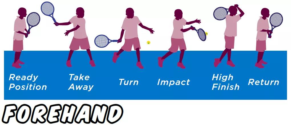 绝对网球读书笔记之四十五正手击球的三种练习方法