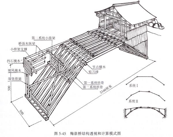 从建筑学角度观察,闽浙木拱廊桥的拱架结构也极为独特.