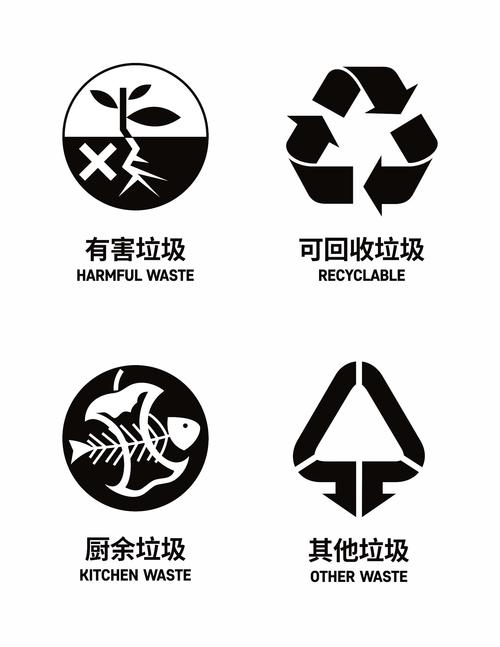 这些垃圾分类的标签设计,免费赠送,市民们可以为自己家里的垃圾桶
