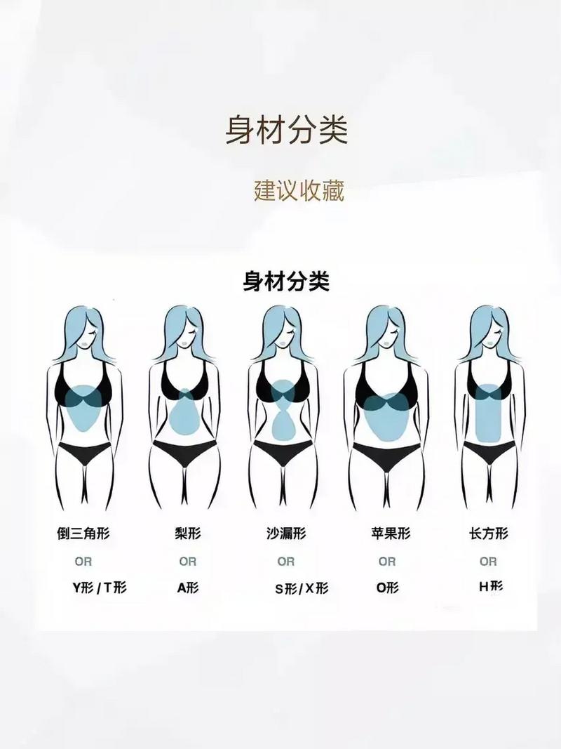 女人的五种身材类型,你更贴近于哪一种?