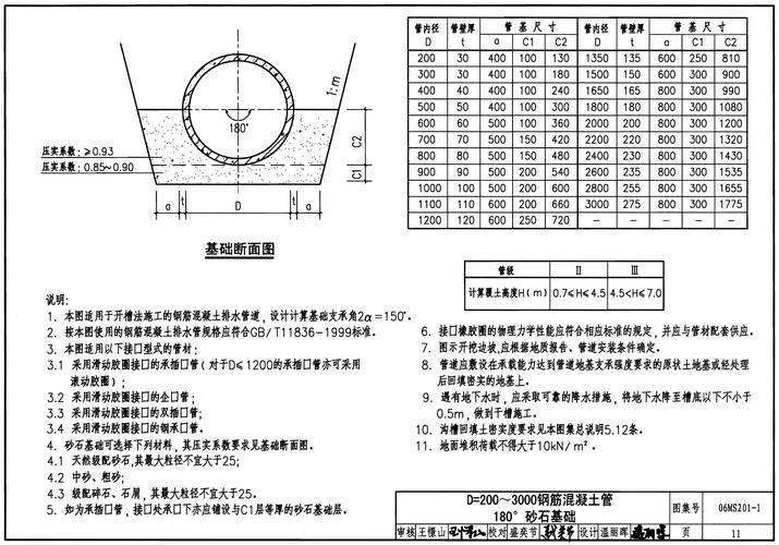 06ms201:市政排水管道工程及附属设施-中国建筑标准设计网