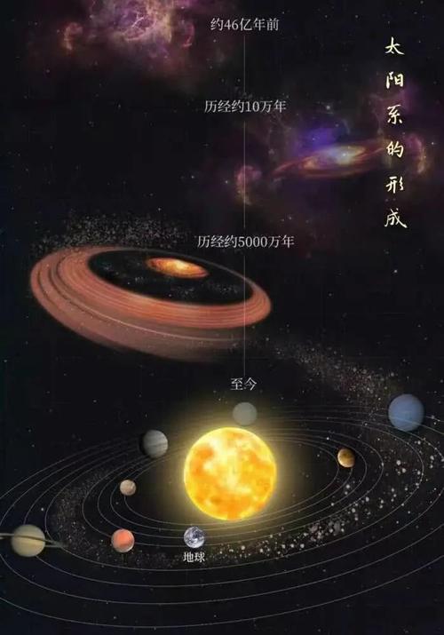 哲学家18世纪提出的太阳系起源假说现在已是天文学界共识