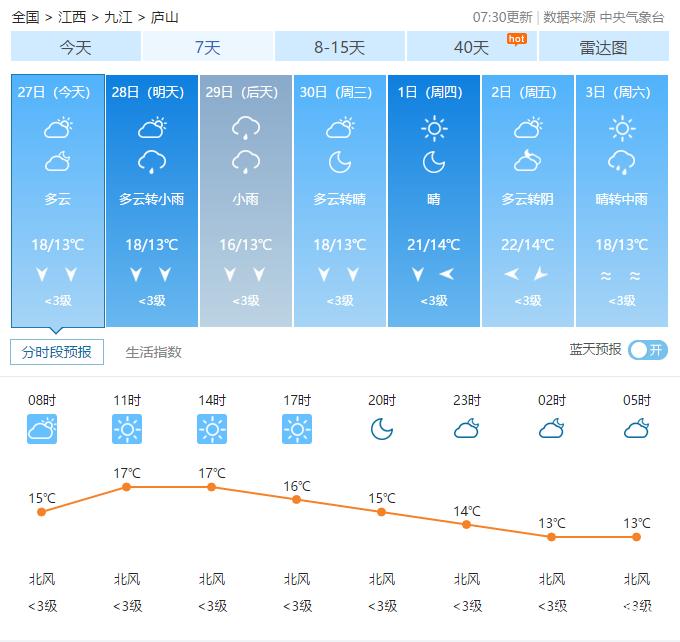 有晴有雨!九江庐山国庆中秋最新天气预报来了!