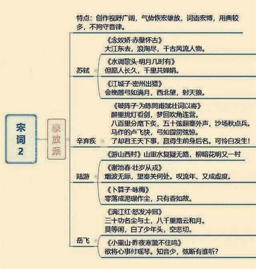 9张思维导图带你了解中国诗词的发展