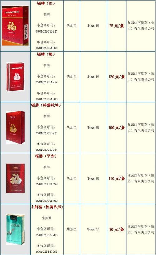 中国各类名烟价格表(50--150元并附图)