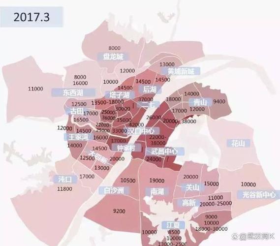 2017到2023年武汉房价到底涨了多少?