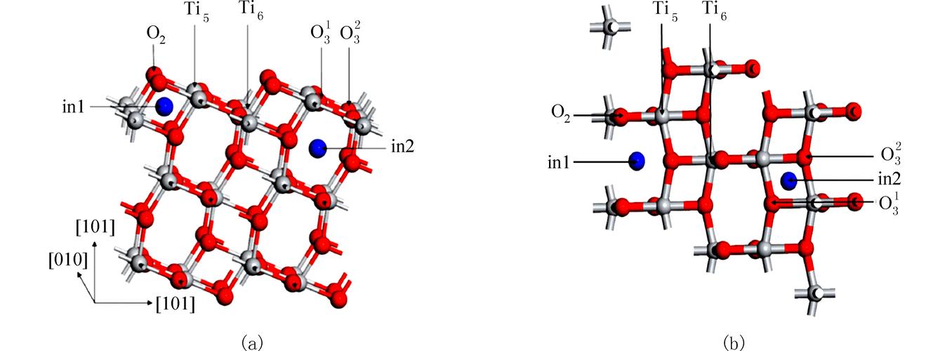 轻稀土掺杂tio2(101)面的电子结构和光学性质的理论研究