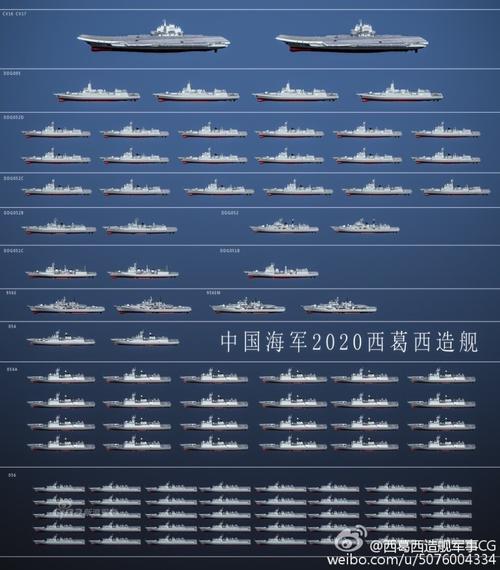 目标是美国海军!四艘055大驱在2020年前服役