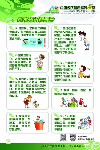 健康知识中国公民健康素养66条