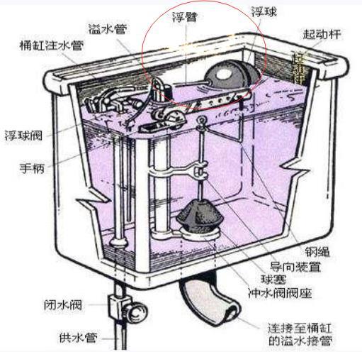 如何确定马桶水箱漏水 修马桶水箱的方法