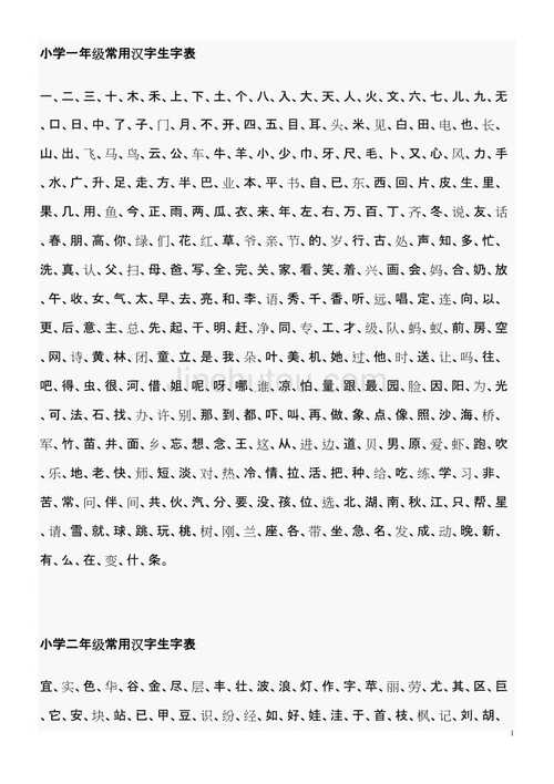 小学一至六年级常用汉字生字表_第1页