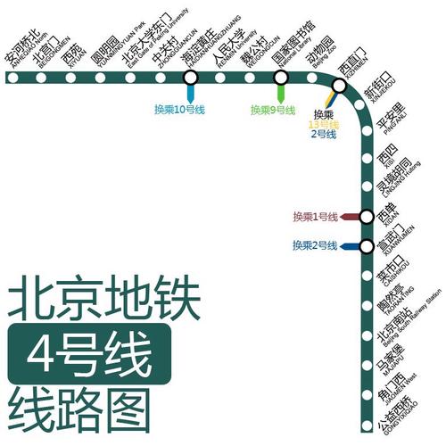 四号线是国内首个公私合营地铁