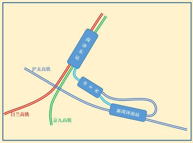 沪太高铁设置东明西站的十个重要意义_网易订阅