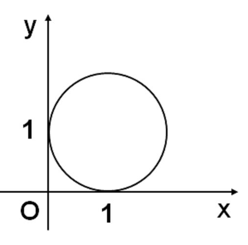 与圆相关,老黄用两种方法解决_sin_根号_cos