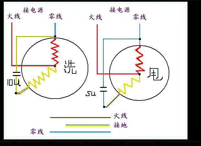 电容红线与电机黄线相接,电机红线接电源火线(脱水机开关).