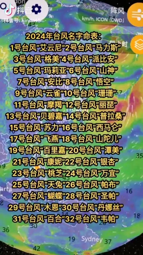 2024年,2月10号星期六,台风命名表
