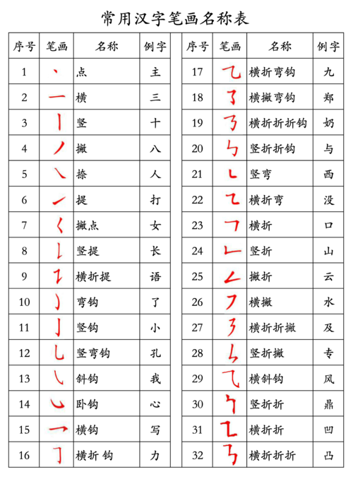 生字笔顺 识字卡片打印 幼儿描红一年级字表158字 汉字基本笔画写法
