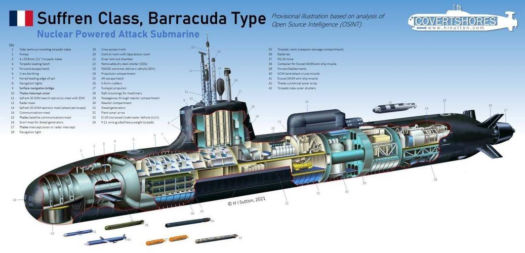 法国"梭子鱼"级攻击型核潜艇的结构剖视图"梭子鱼"级攻击型核潜艇的艇
