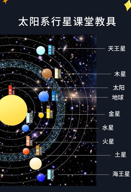 八大太阳系行星模型旋转玩具九大星球教学器材投影科学实验小学生