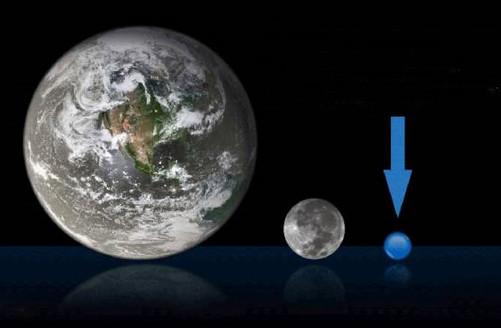 地球和月球和地球上所有的水的水球的体积大小的对比