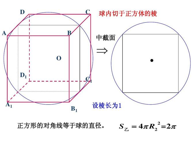 d a b c 球内切于正方体的棱 中截面 o d1 c1 .