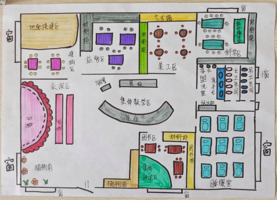 幼儿园区域活动设计平面图 简单的做了一个幼儿园区域活动设计平面图
