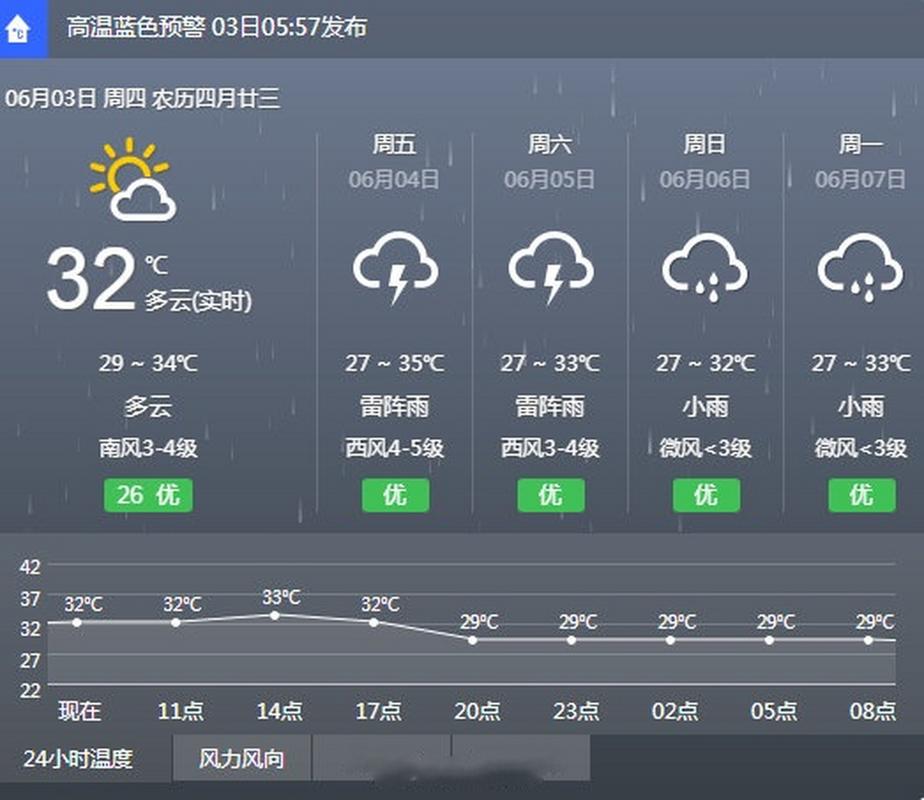 2021杭州6月10天气_(2021年杭州6月份天气预报)