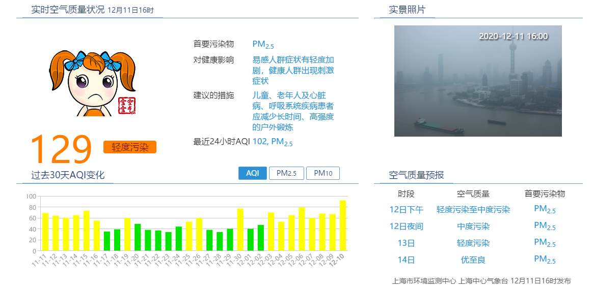 上海空气质量达轻度污染 明天"双十二"将达中度污染_新浪新闻