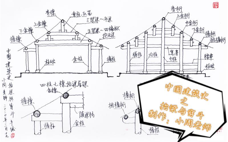 周老师小课堂中国建筑史基础知识手绘详解一一木构建筑抬梁式与穿斗式