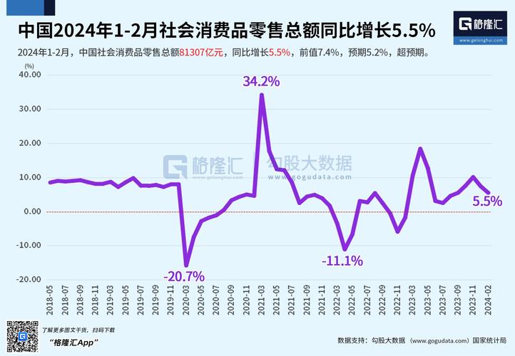 重磅中国2024年12月重磅宏观经济数据汇总社会消费品零售总额81307亿