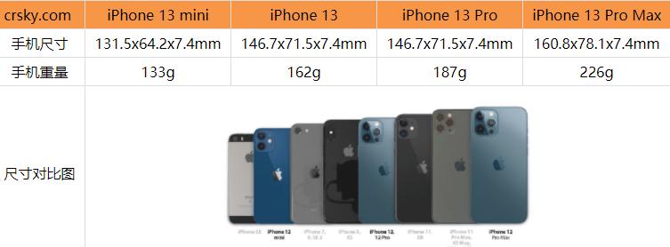 首页 苹果资讯 iphone13系列尺寸多大iphone13这款即将发布的手机,频