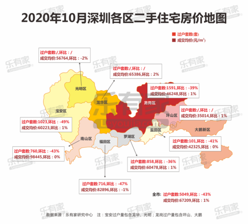 深圳二手房价阴跌国家统计局2020年连续6个月上调
