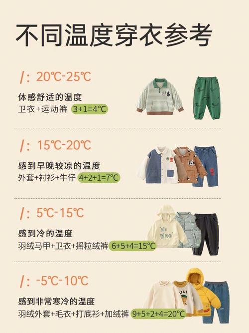 秋冬季节的温度变换无常正确给宝宝穿衣才能少生病!少生病!