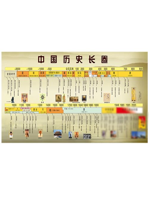 初中中国历史长卷大事事件朝代顺序表挂图语数外墙贴