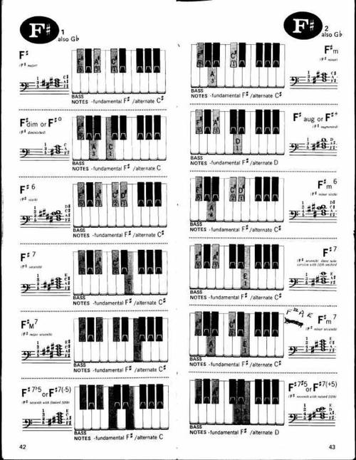和弦表最全的和弦解释钢琴教材