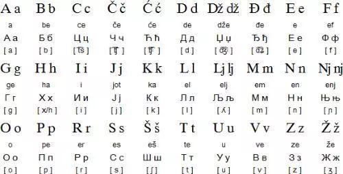 6最短的克罗地亚语单词只有一个字母:a(但是,和),u(在…里),i(和),s