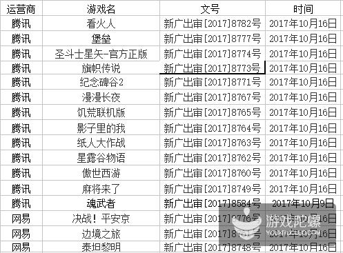 平安京》,《纪念碑谷2》等超200款手游过审,三月起至今仅2款大逃杀类