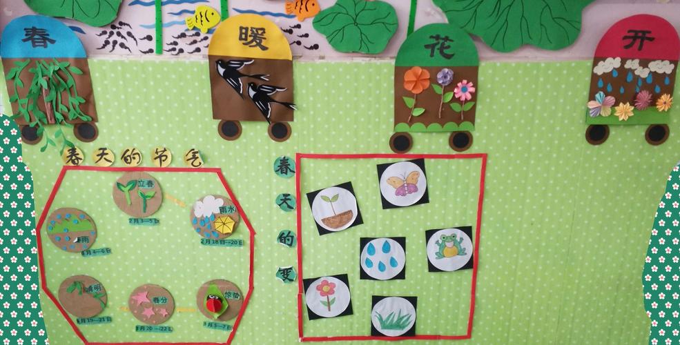 写美篇在教室里布置一面"春"主题墙, 让春的气息带给幼儿满满的欢乐和