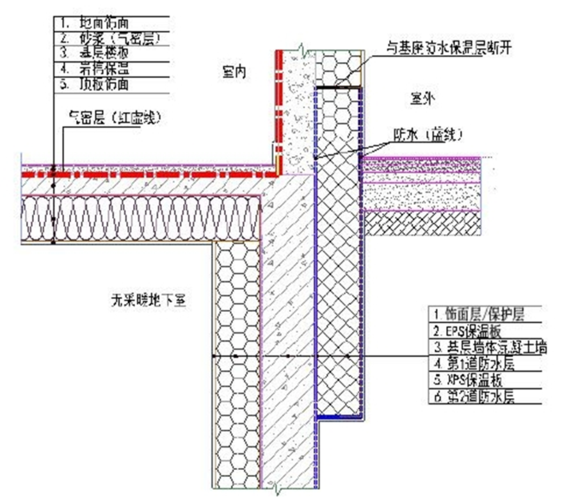 图2.地下室和地面保温做法示意图图3.