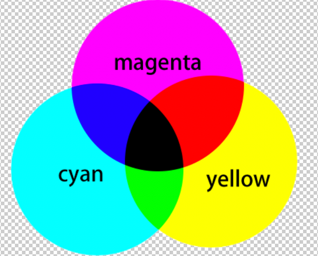 色料三原色红(cmy模型) 黄色,青色,品红  在ps中,将图层模式调整为