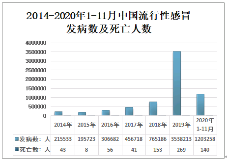 20212027年中国流感疫苗行业市场发展前景及竞争格局预测报告